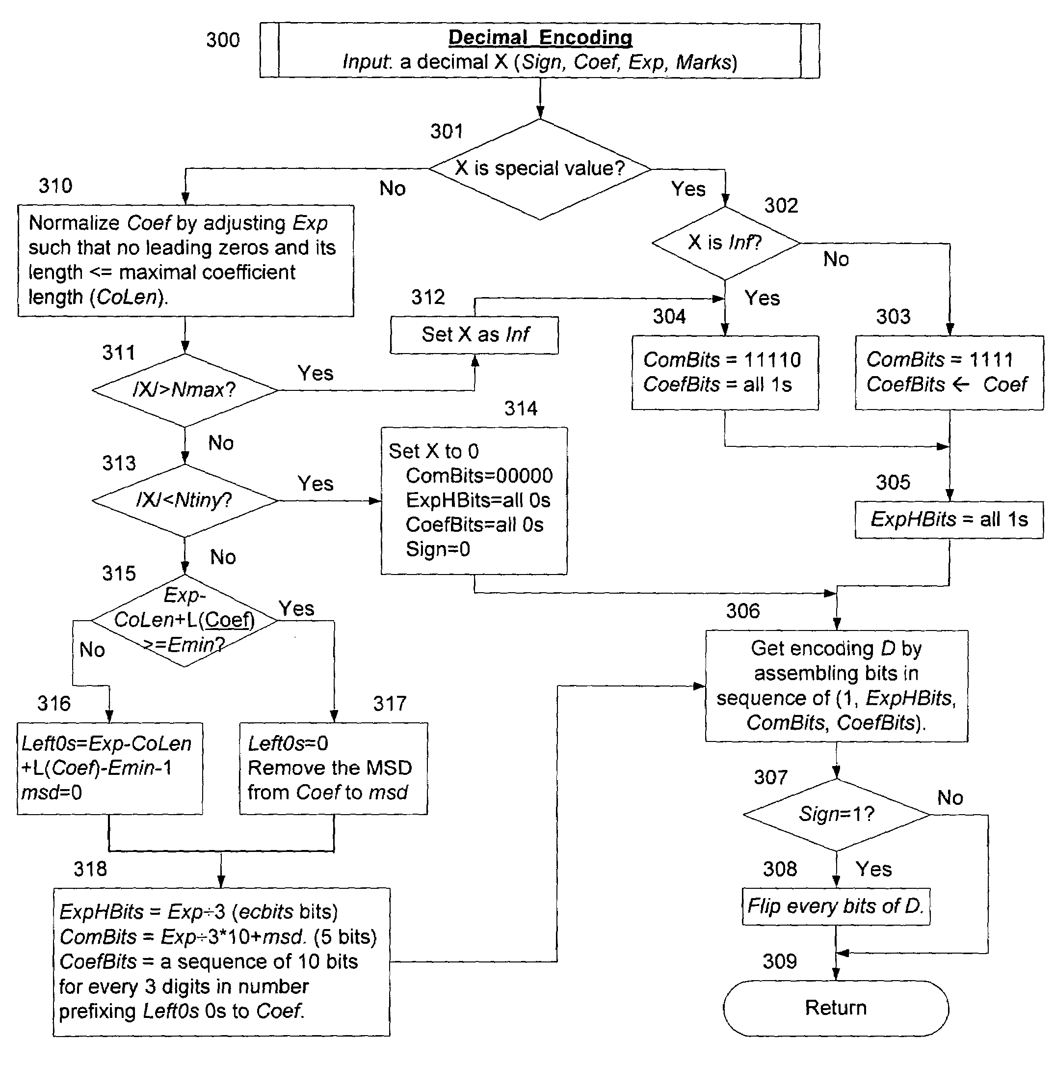 Order-preserving encoding formats of floating-point decimal numbers for efficient value comparison