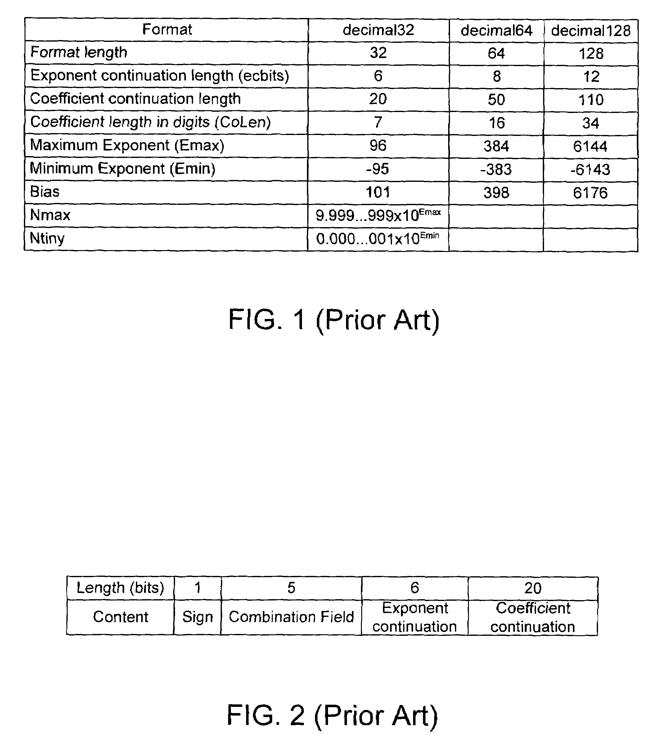 Order-preserving encoding formats of floating-point decimal numbers for efficient value comparison