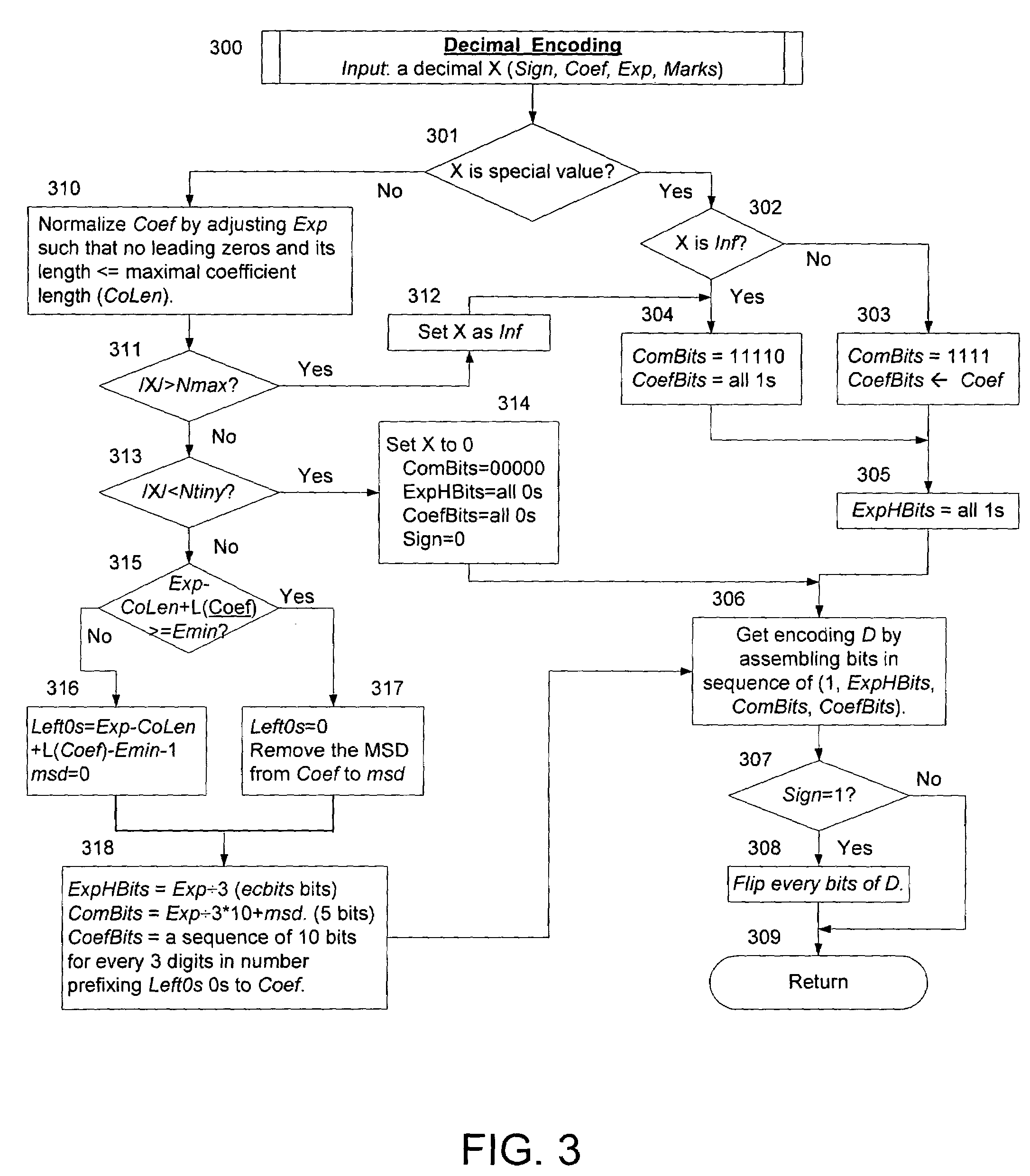 Order-preserving encoding formats of floating-point decimal numbers for efficient value comparison