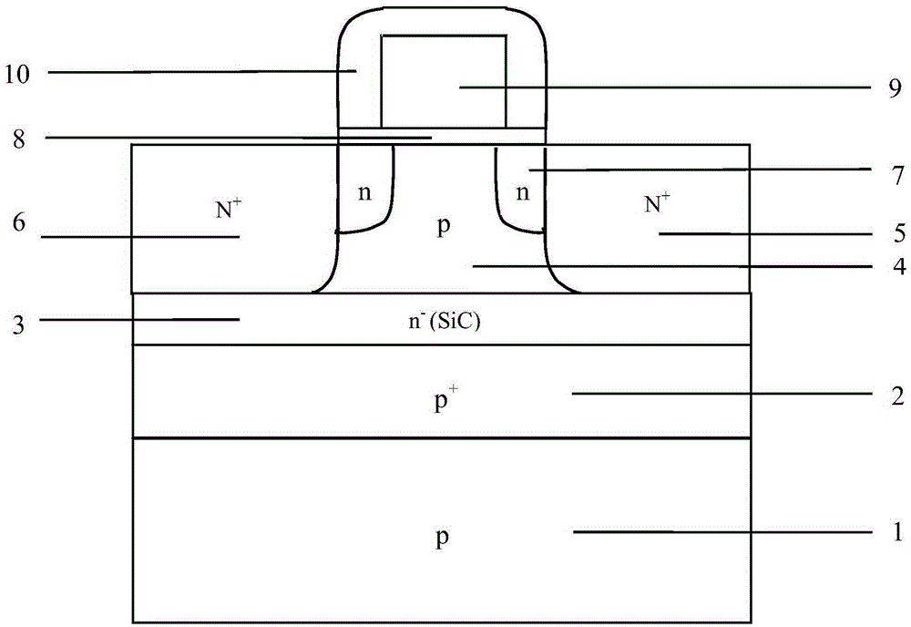 A bulk silicon mosfet structure