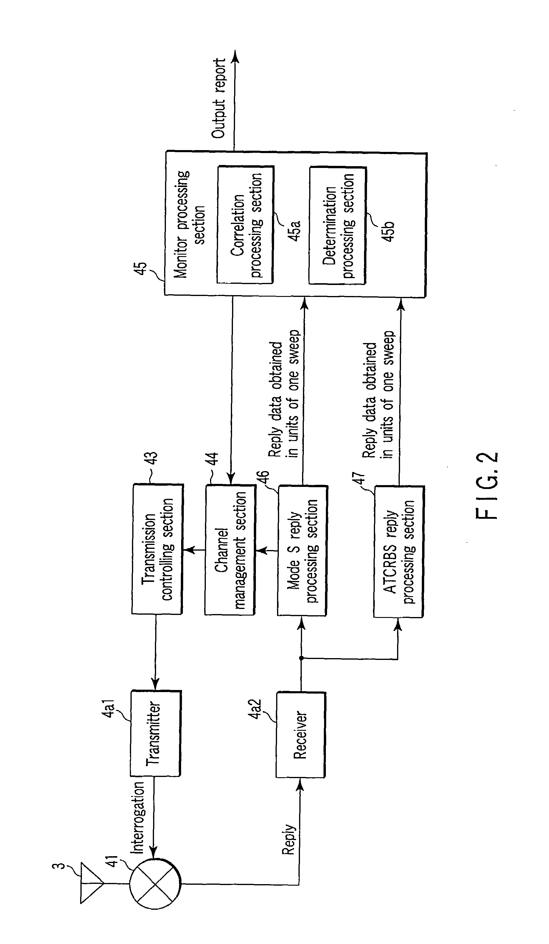 Secondary surveillance radar system, ground equipment for use therein, and response signal checking method applied thereto