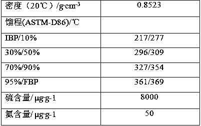 Preparation method of composite carrier