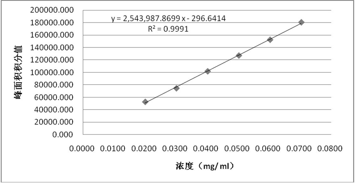 Method for detecting content of Danshensu in Fuyankang tablets