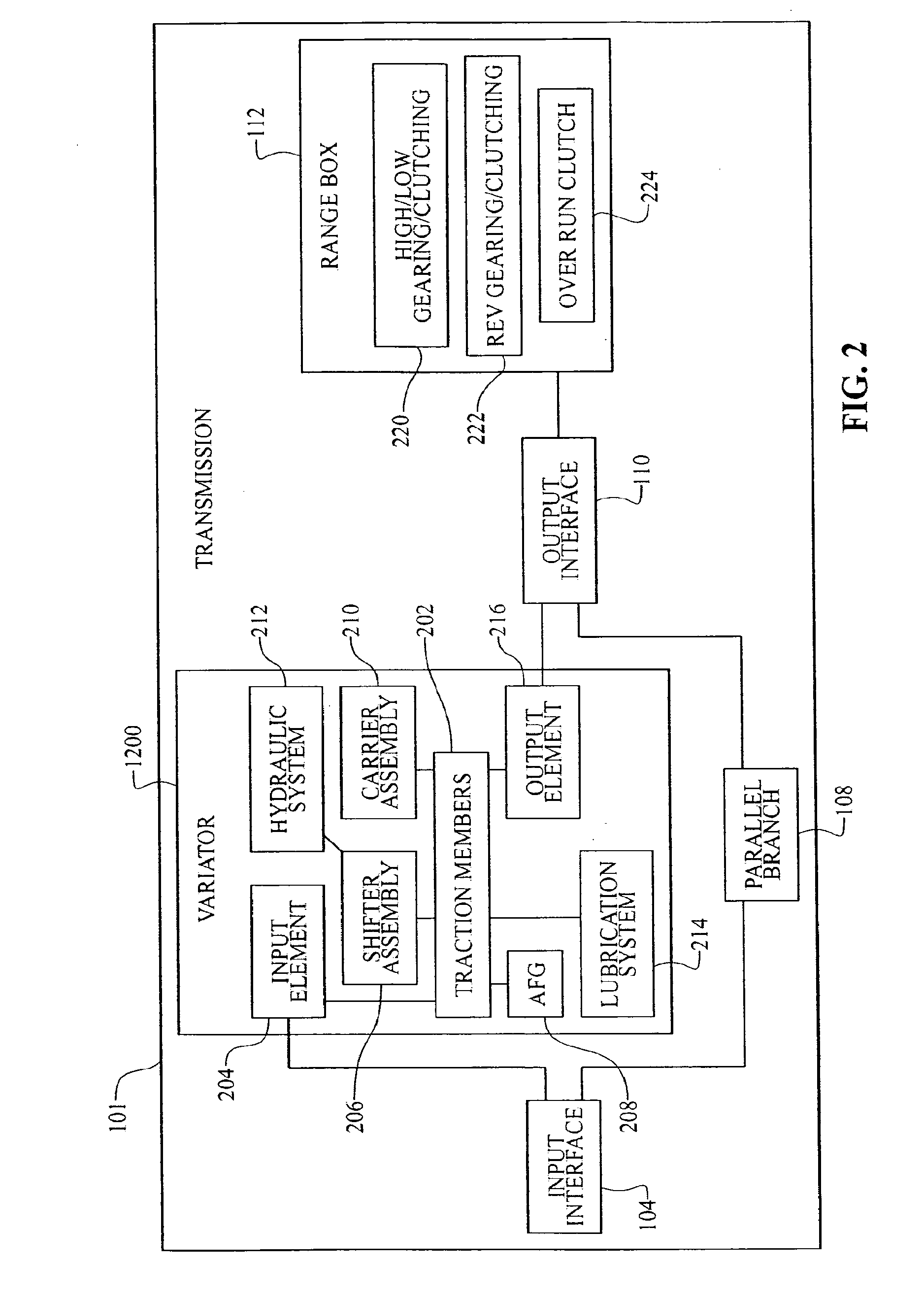 Continuously variable transmissions and methods therefor