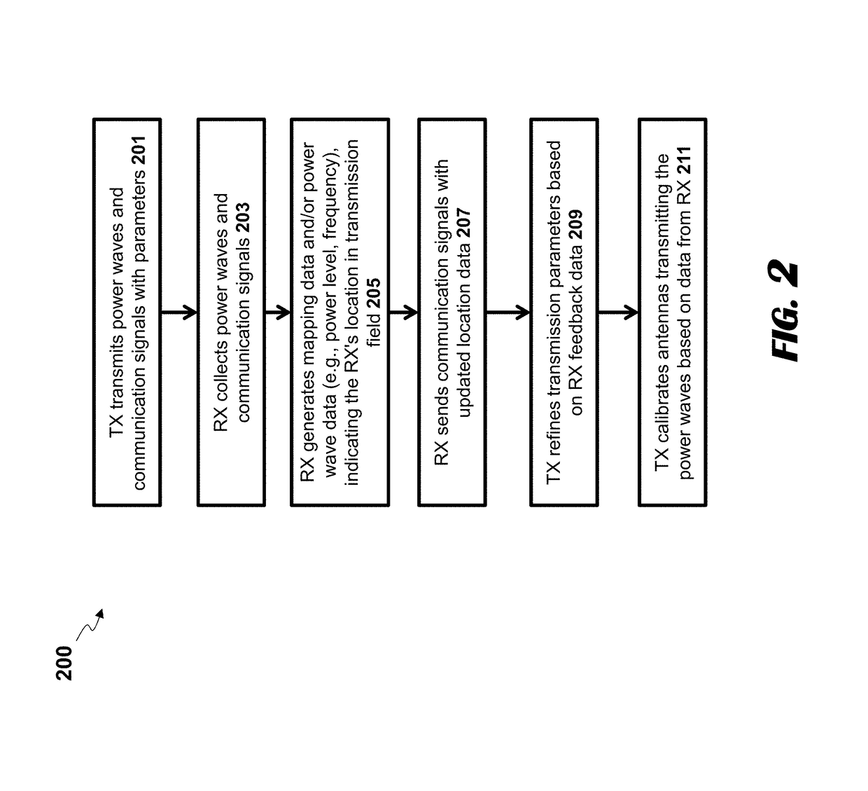 Systems and methods for preconfiguring sensor data for wireless charging systems