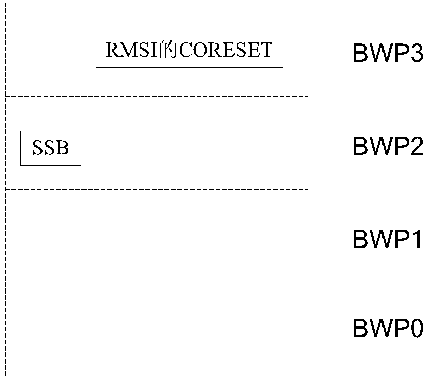 Frequency domain information indicating method and apparatus for common control resource set of remaining system information