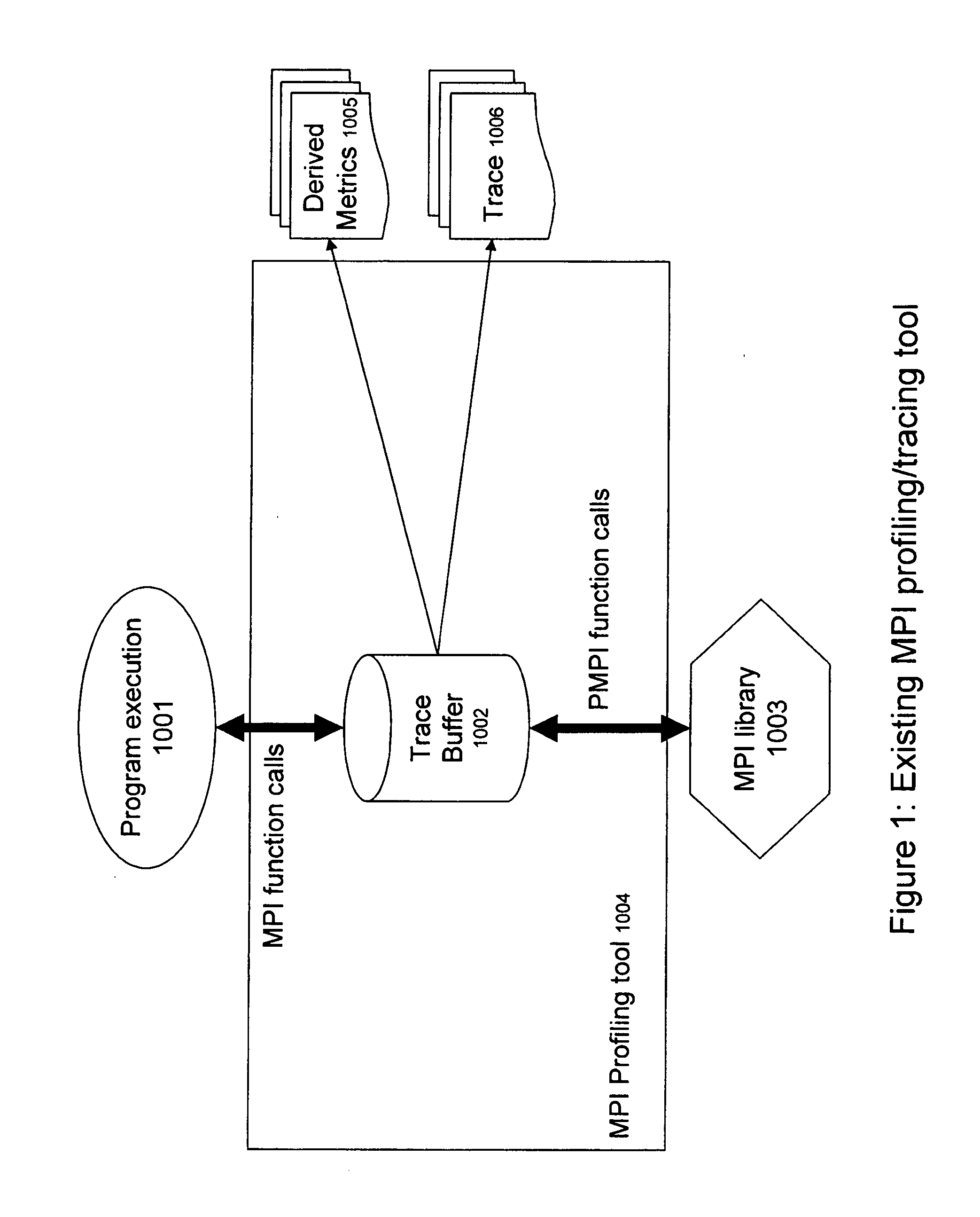 Binary programmable method for application performance data collection