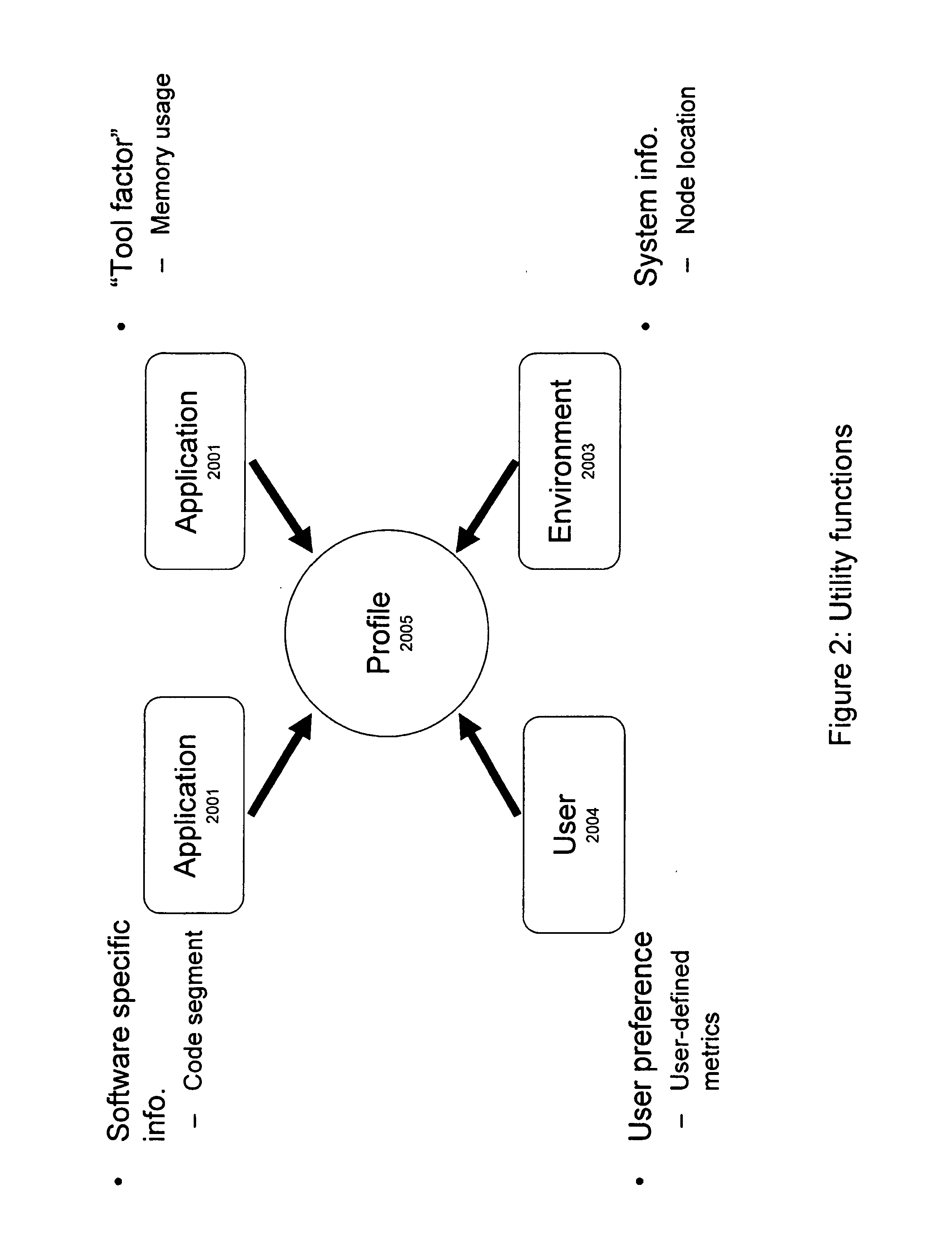 Binary programmable method for application performance data collection
