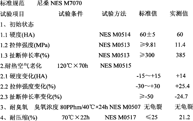Preparation method of heat/ozone/compressive deformation resistant rubber material for automobile sealing element