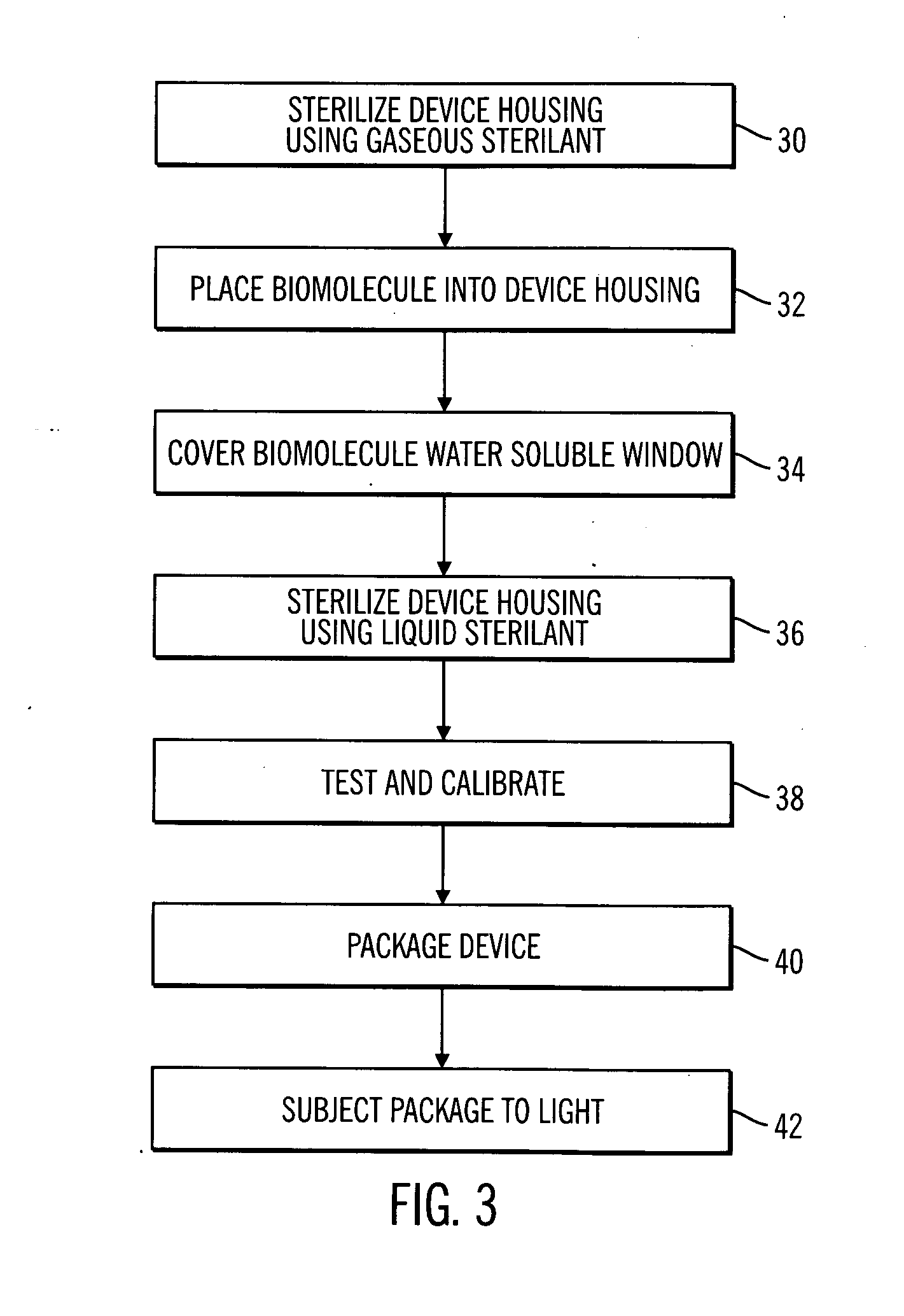 Sterile device and method for producing same