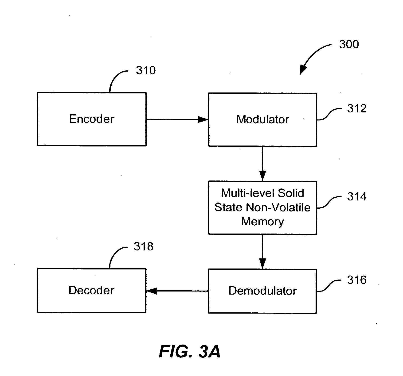 Method and system for error correction in flash memory