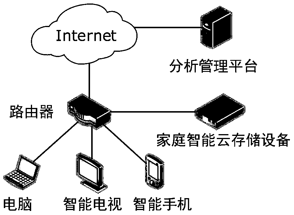 Intelligent shared cloud storage method and system