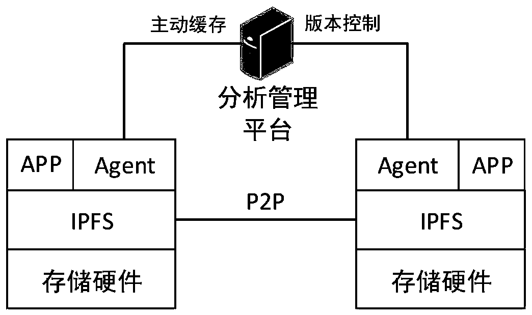 Intelligent shared cloud storage method and system