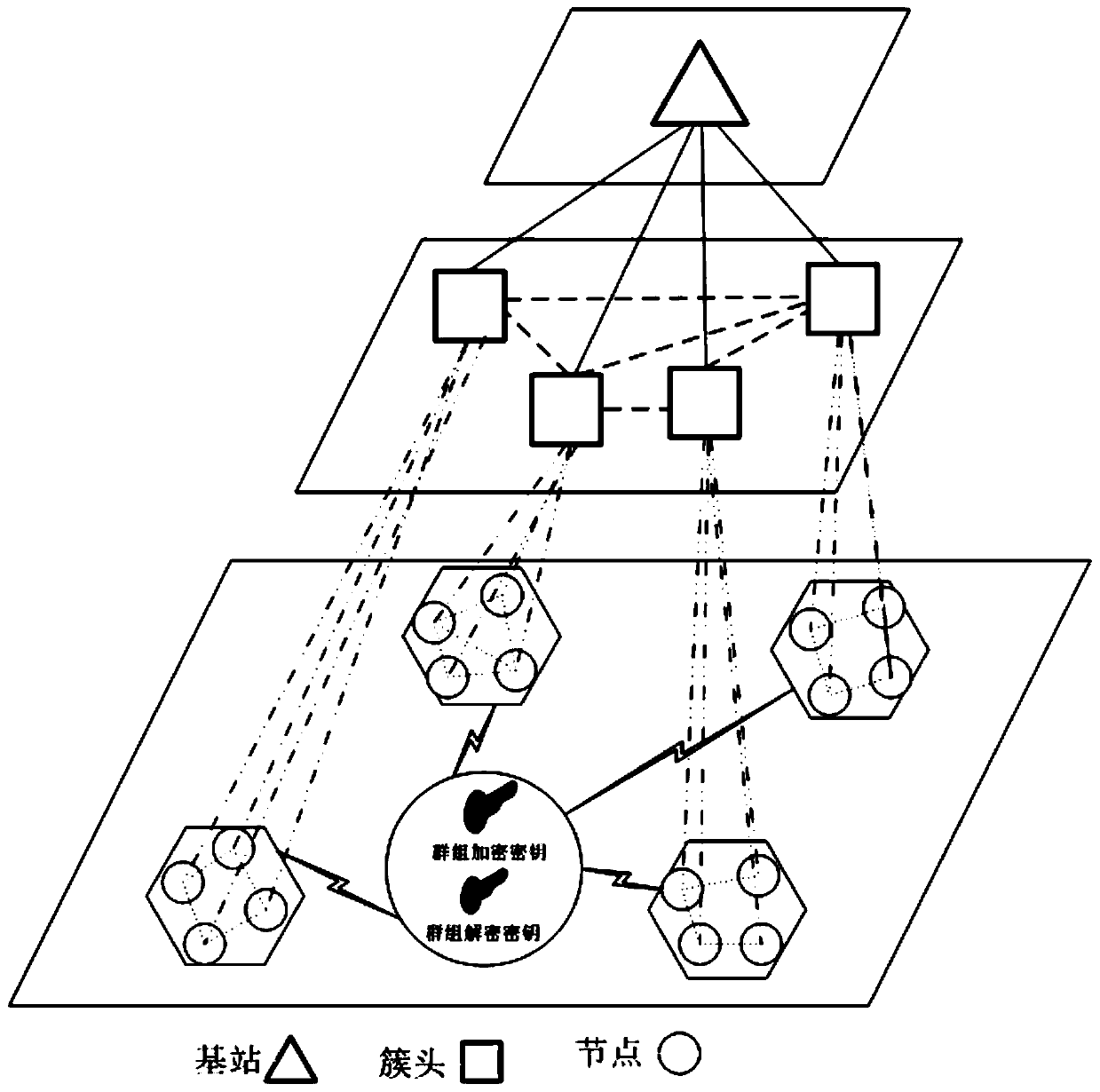 Cross-cluster asymmetric group key agreement method in wireless sensor networks