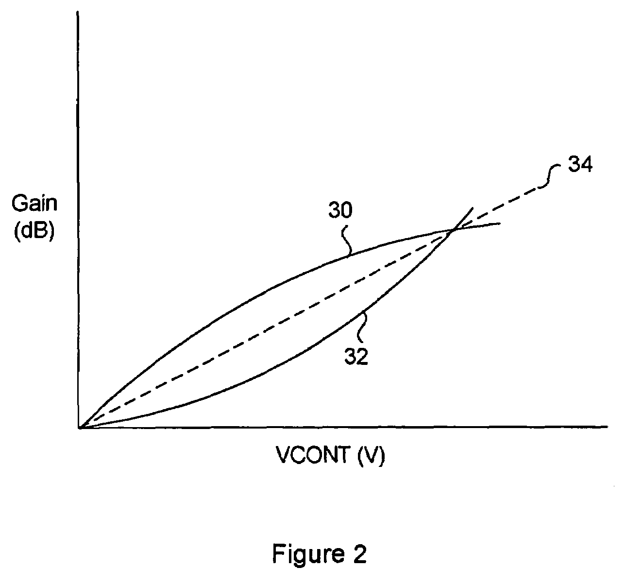 Circuit and method for automatic gain control
