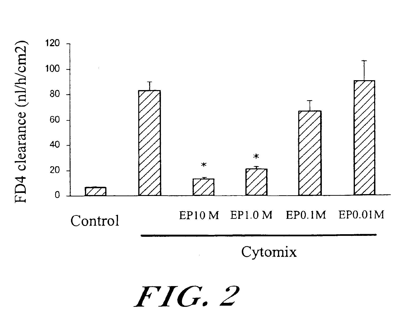 Method of using pyruvate and/or its derivatives for the treatment of cytokine-mediated inflammatory conditions