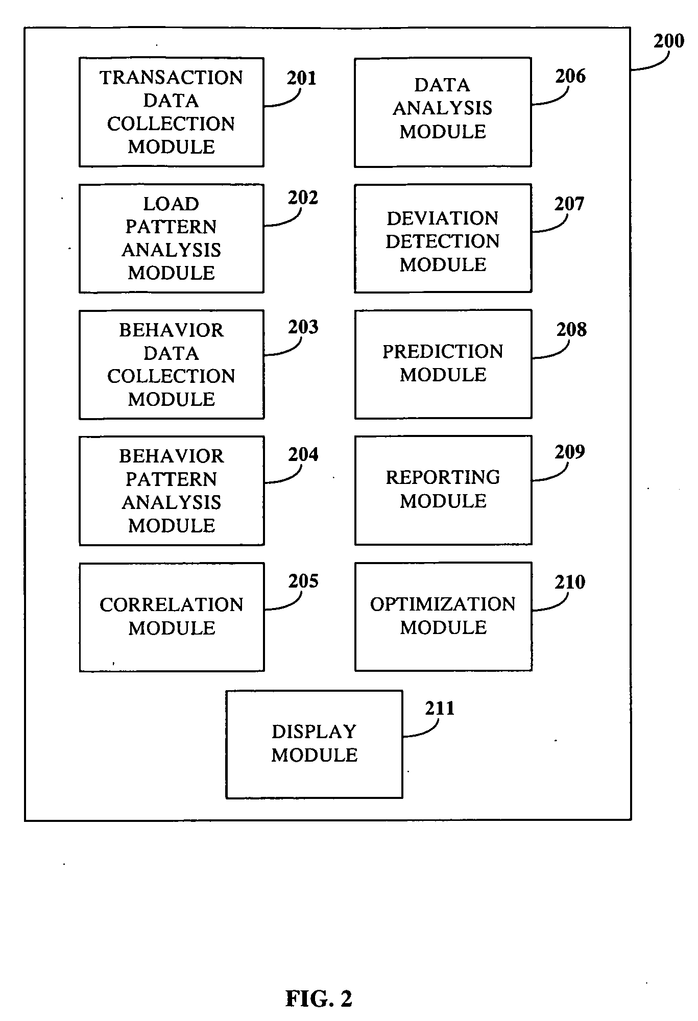 Proactive Information Technology Infrastructure Management