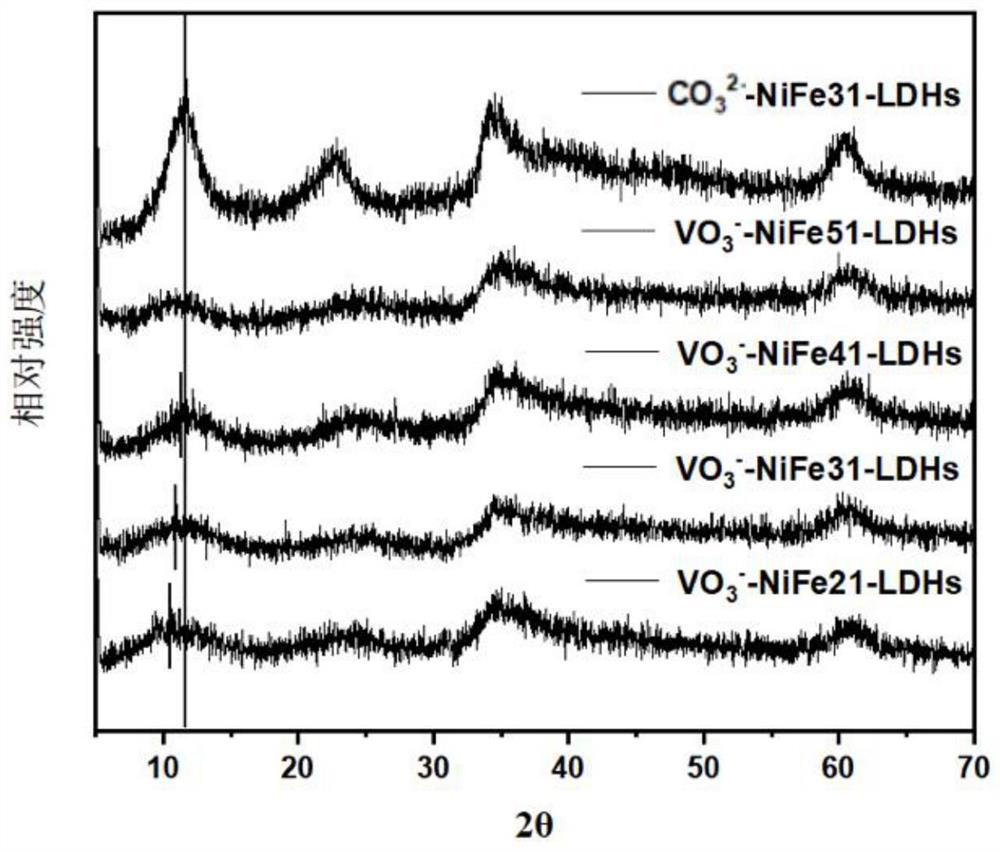 Method for improving oxygen evolution reaction performance of layered metal hydroxide