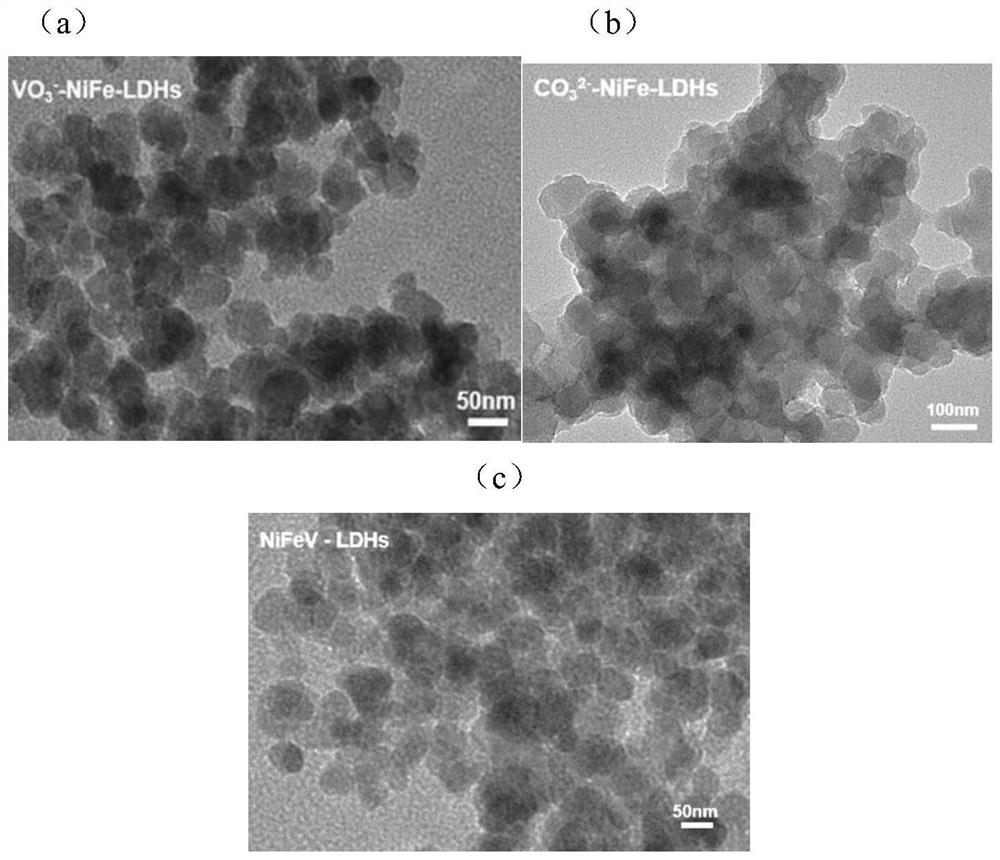 Method for improving oxygen evolution reaction performance of layered metal hydroxide