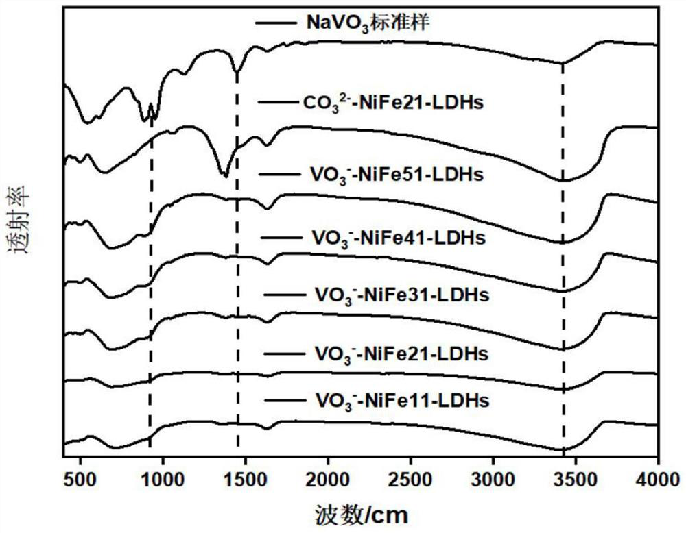Method for improving oxygen evolution reaction performance of layered metal hydroxide