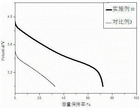 Preparation method of LiPF2 and lithium ion battery non-aqueous electrolyte containing LiPF2