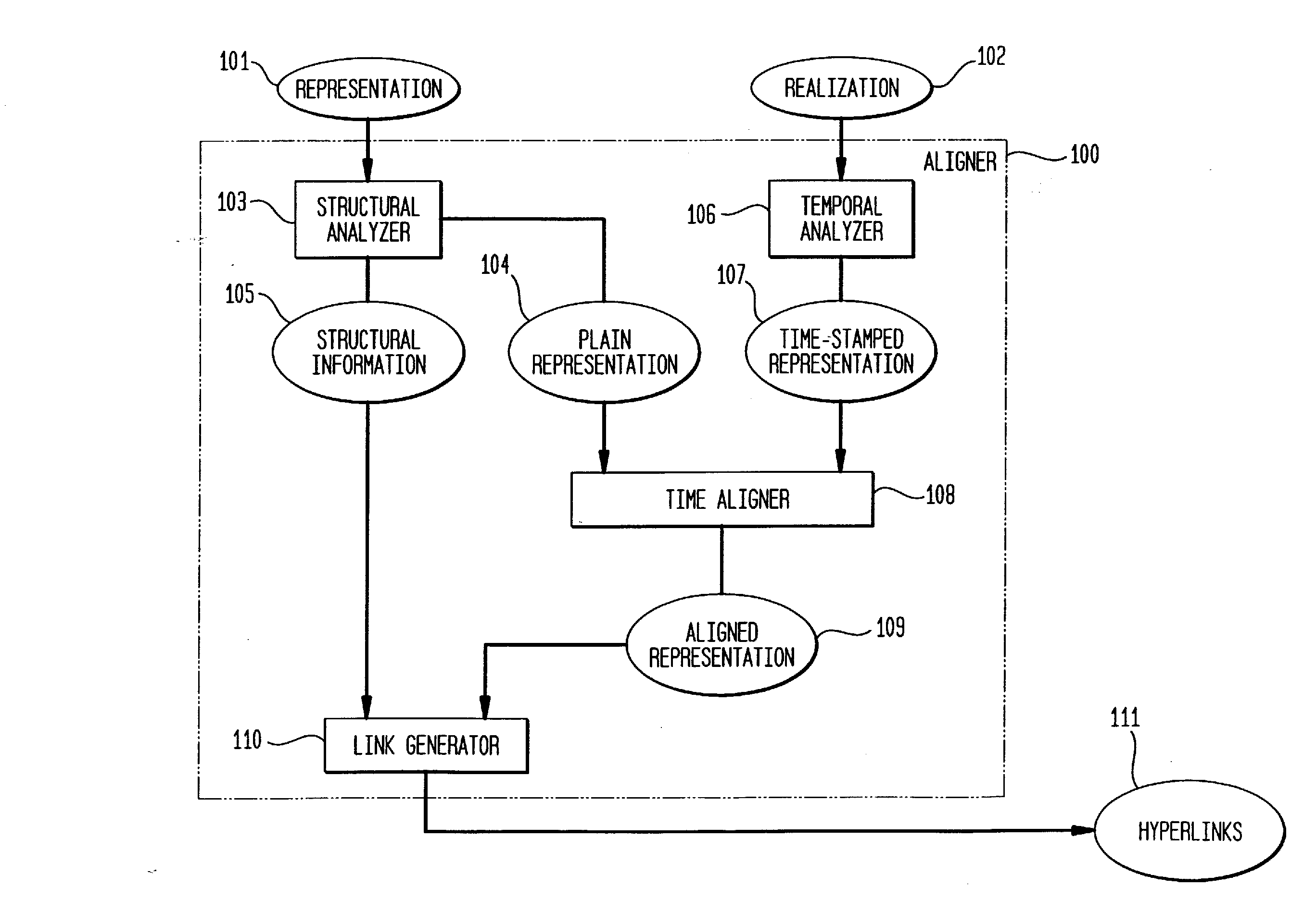 Method and apparatus for linking representation and realization data