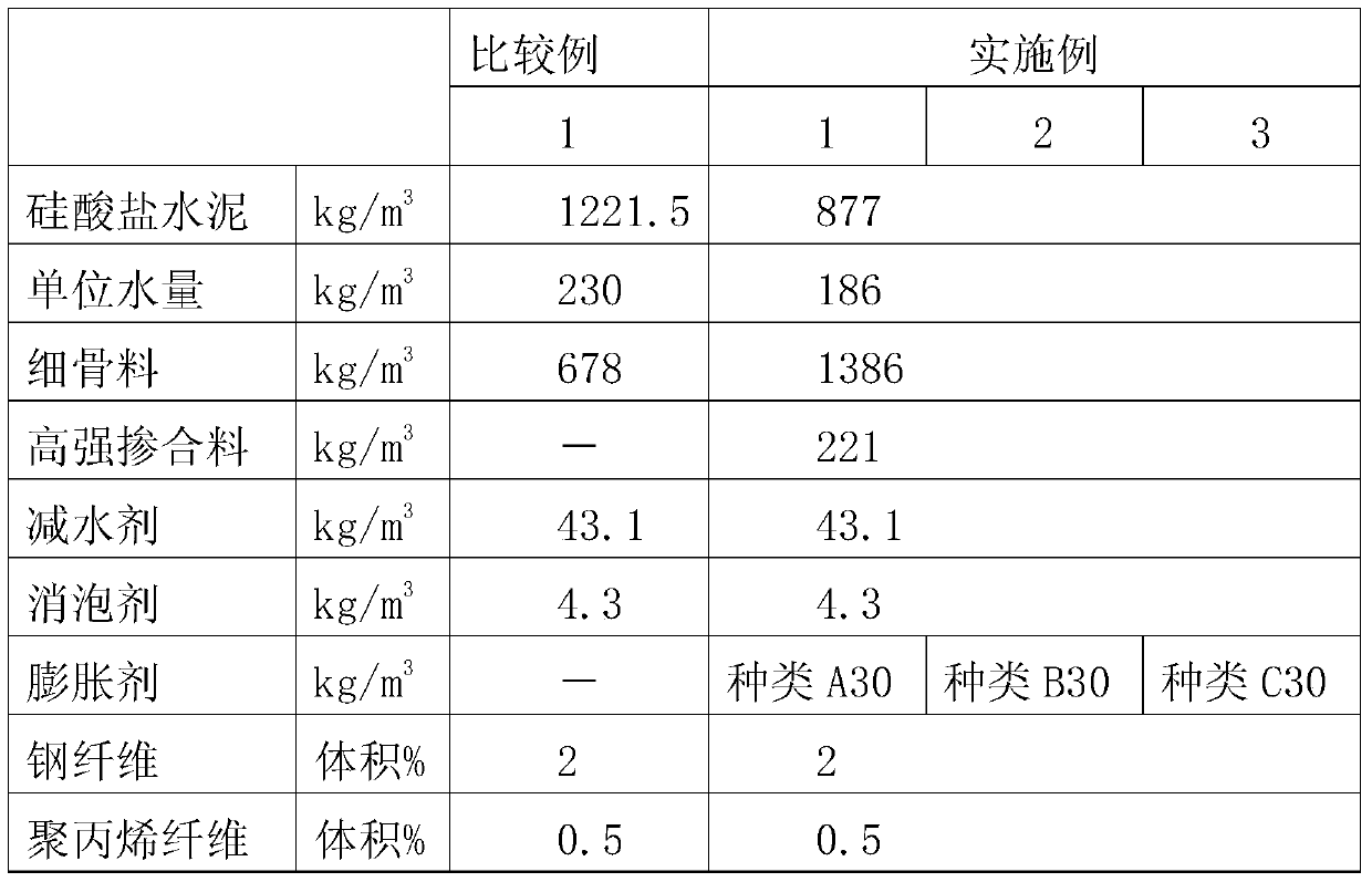 Normal temperature curing reactive powder concrete and preparation method thereof
