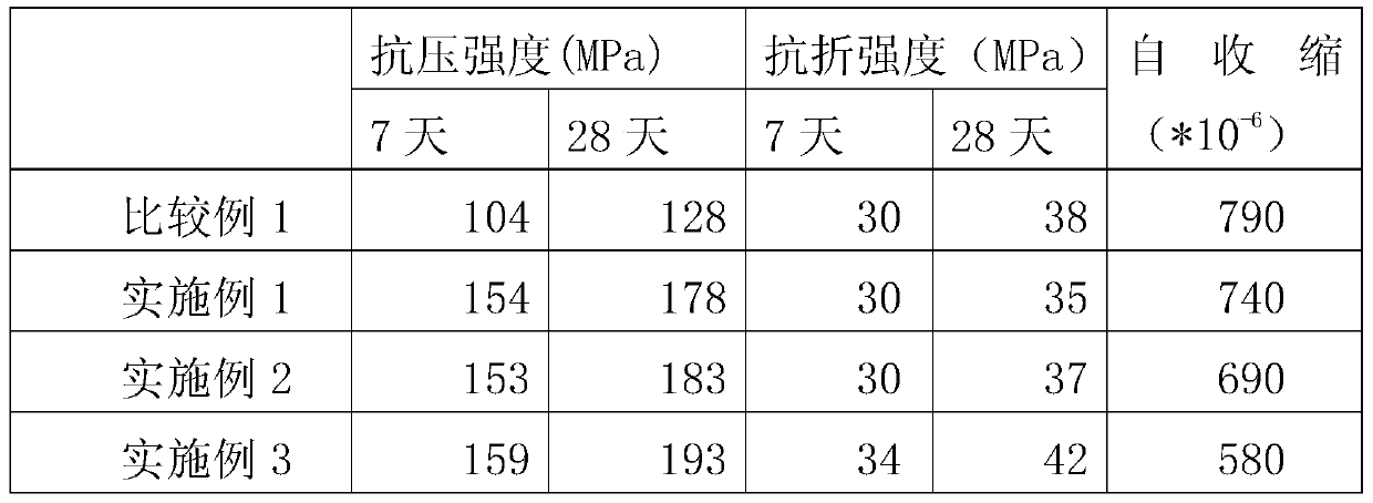 Normal temperature curing reactive powder concrete and preparation method thereof