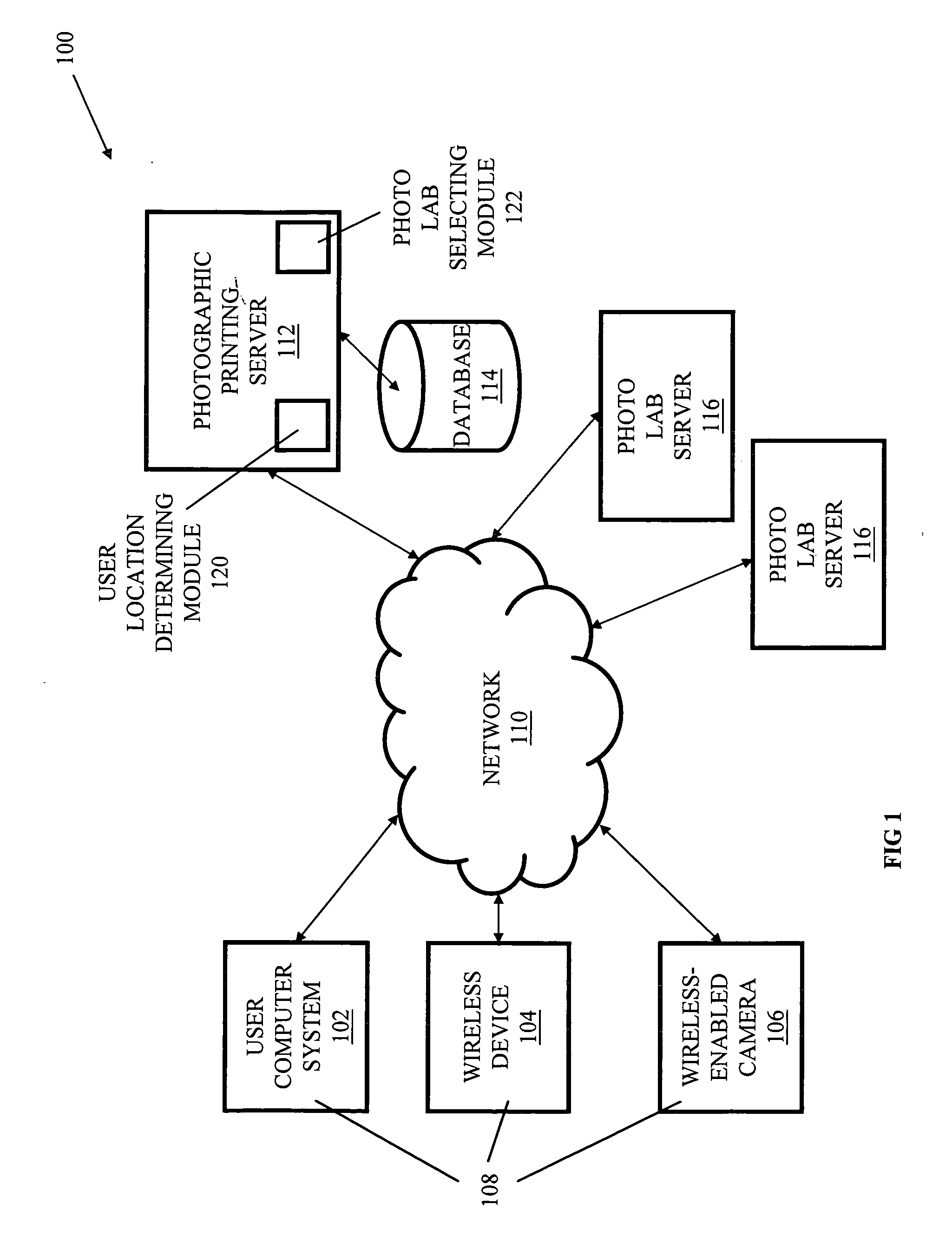 Systems, methods, and media for providing photographic printing