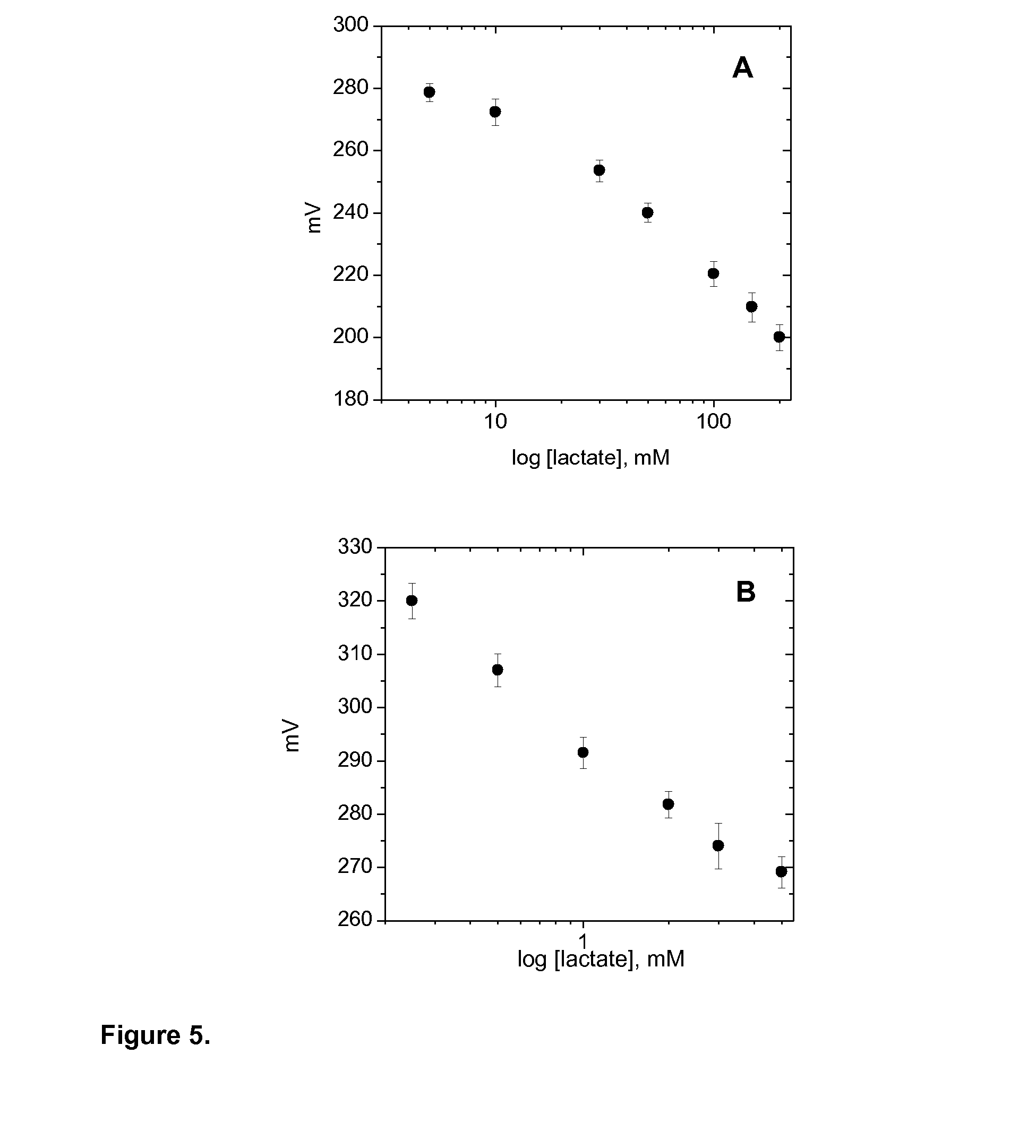 Measurement of lactic acid in biological fluids