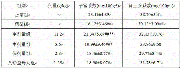 Traditional Chinese medicine granule for treating postpartum lochiorrhea and lesser-abdominal pain and preparation method thereof