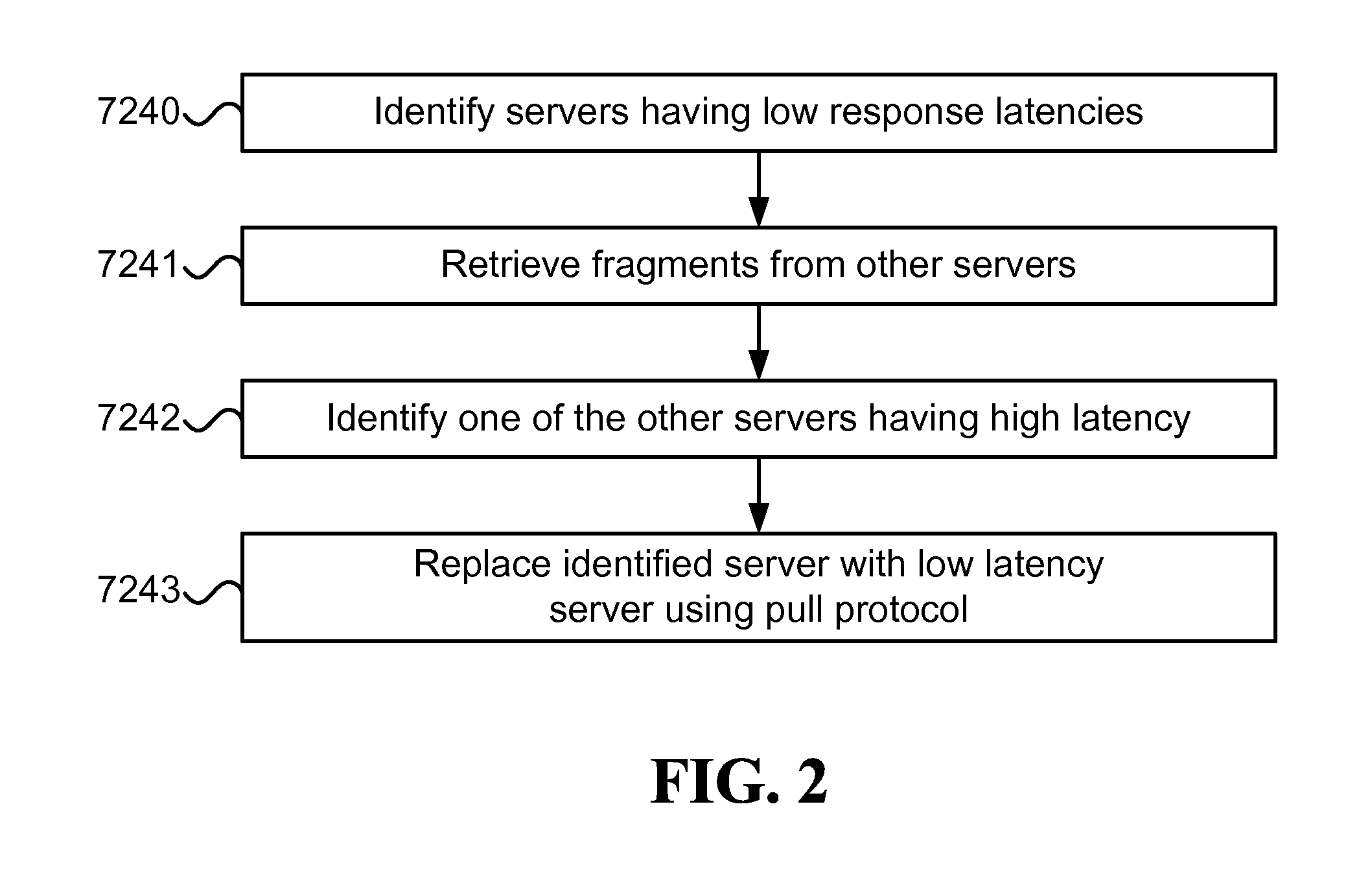 Latency based selection of fractional-storage servers