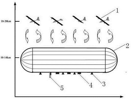 A combined stratospheric flight system based on solar unmanned aerial vehicles for long periods of time