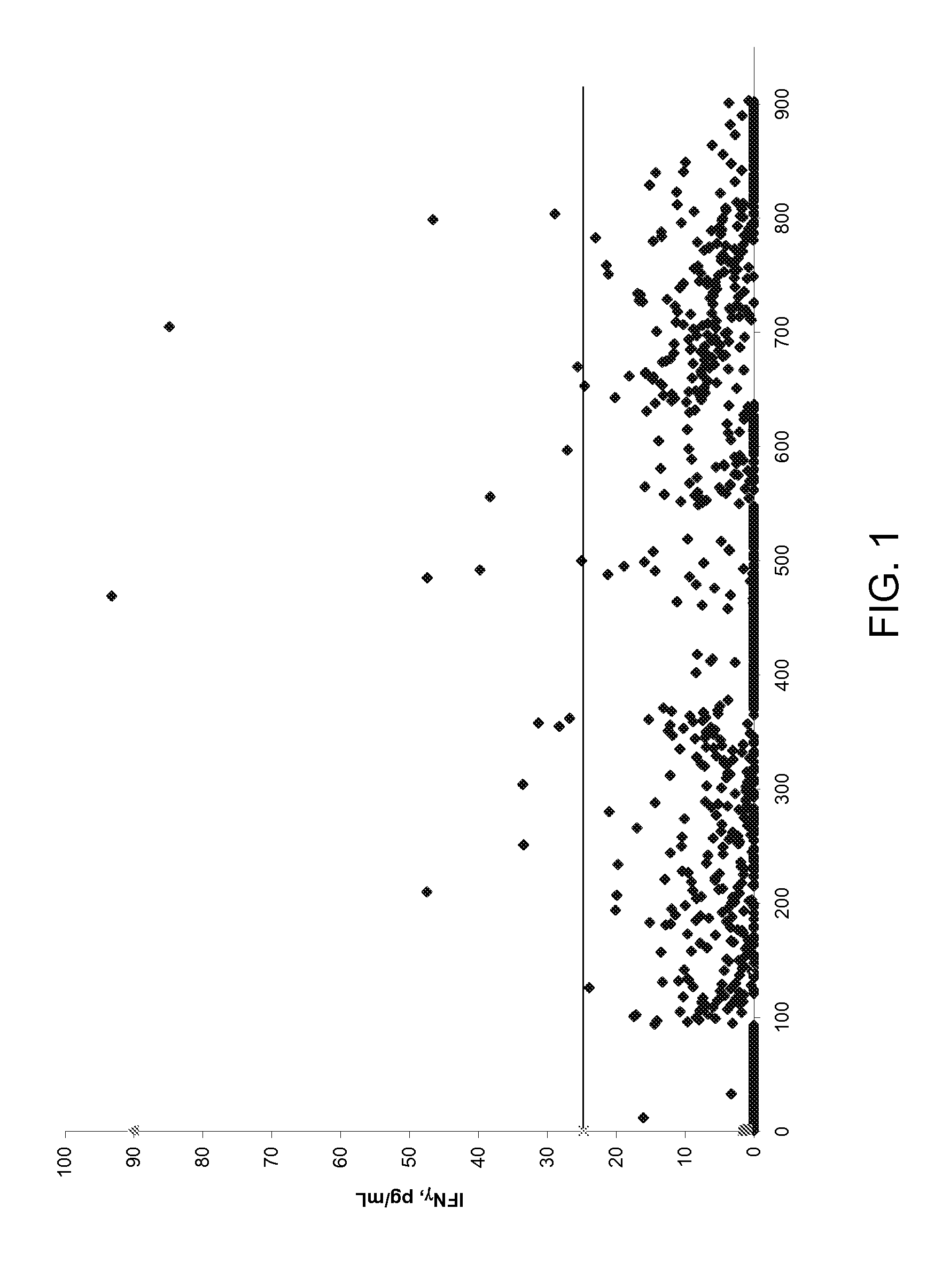 Chlamydia antigens and uses thereof