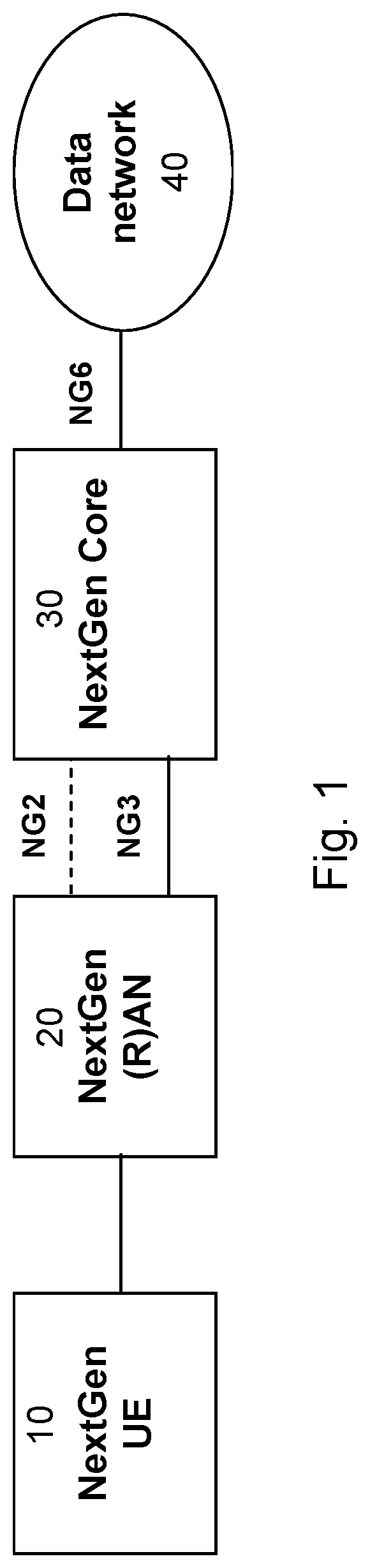 Resolving system information between eps and 5gs