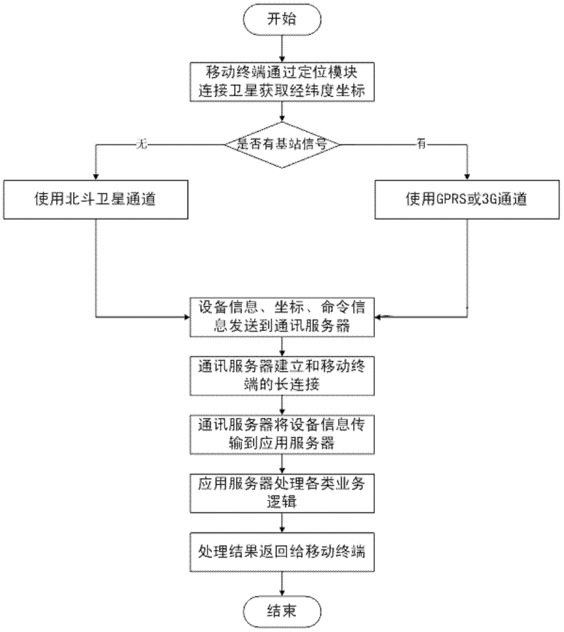 Tour guide and safety control method based on satellite equipment