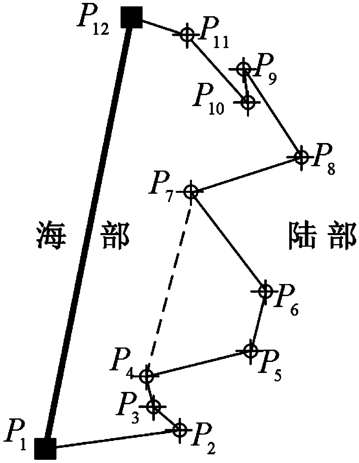 Optimal selection method for territorial sea base points