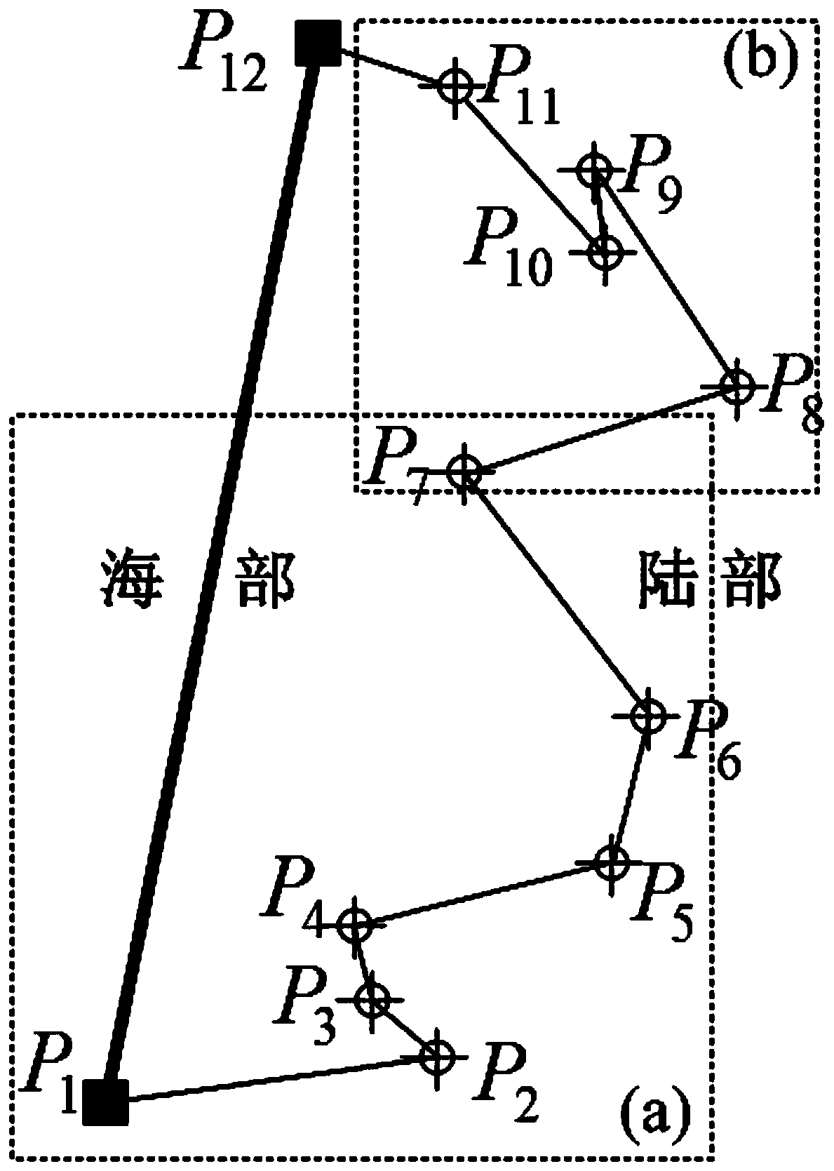 Optimal selection method for territorial sea base points