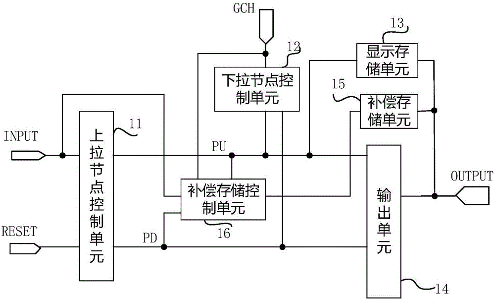 Gate drive circuit, gate drive method and display device