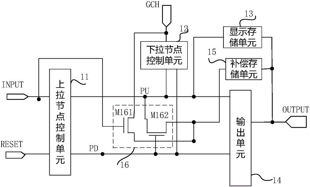 Gate drive circuit, gate drive method and display device