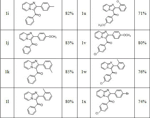 Synthetic method of imidazo[1,2-a]pyridine