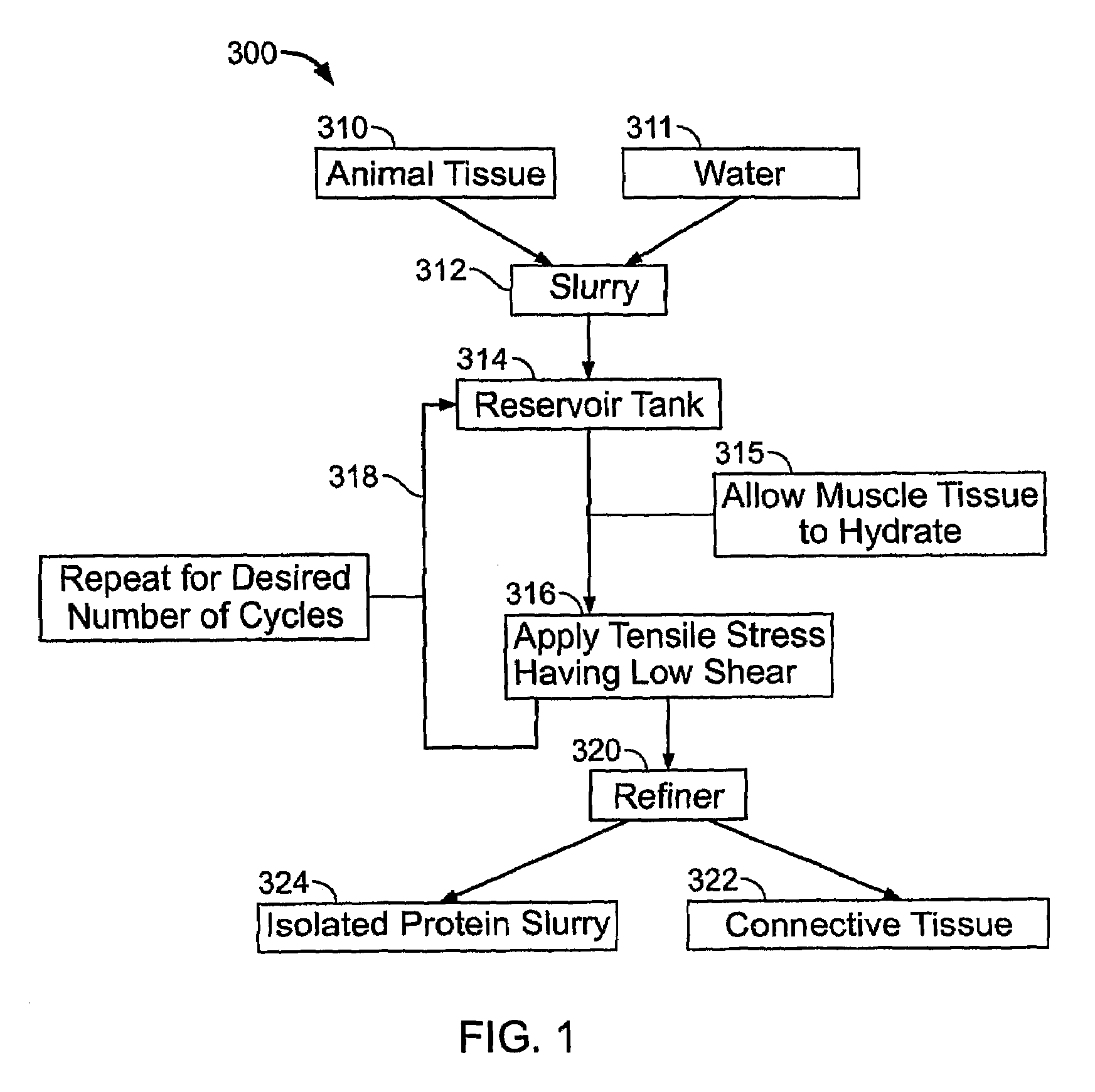 Systems and methods for separating proteins from connective tissue
