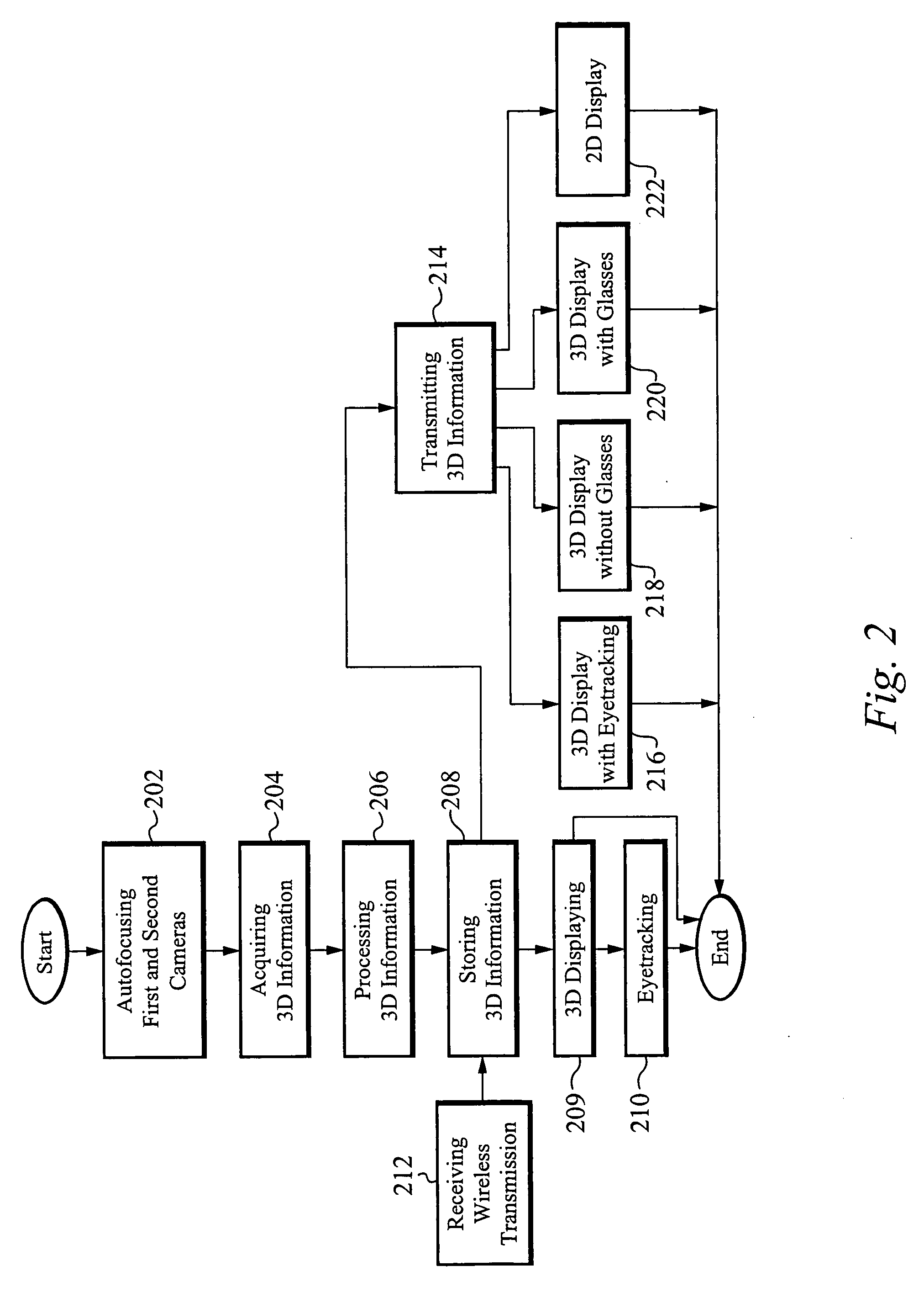 Three dimensional acquisition and visualization system for personal electronic devices