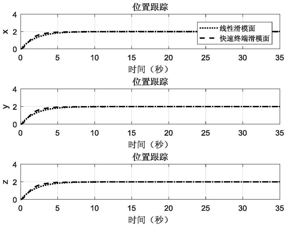 Adaptive control method for quadrotor aircraft based on inverse proportional function enhanced power reaching law and fast terminal sliding surface