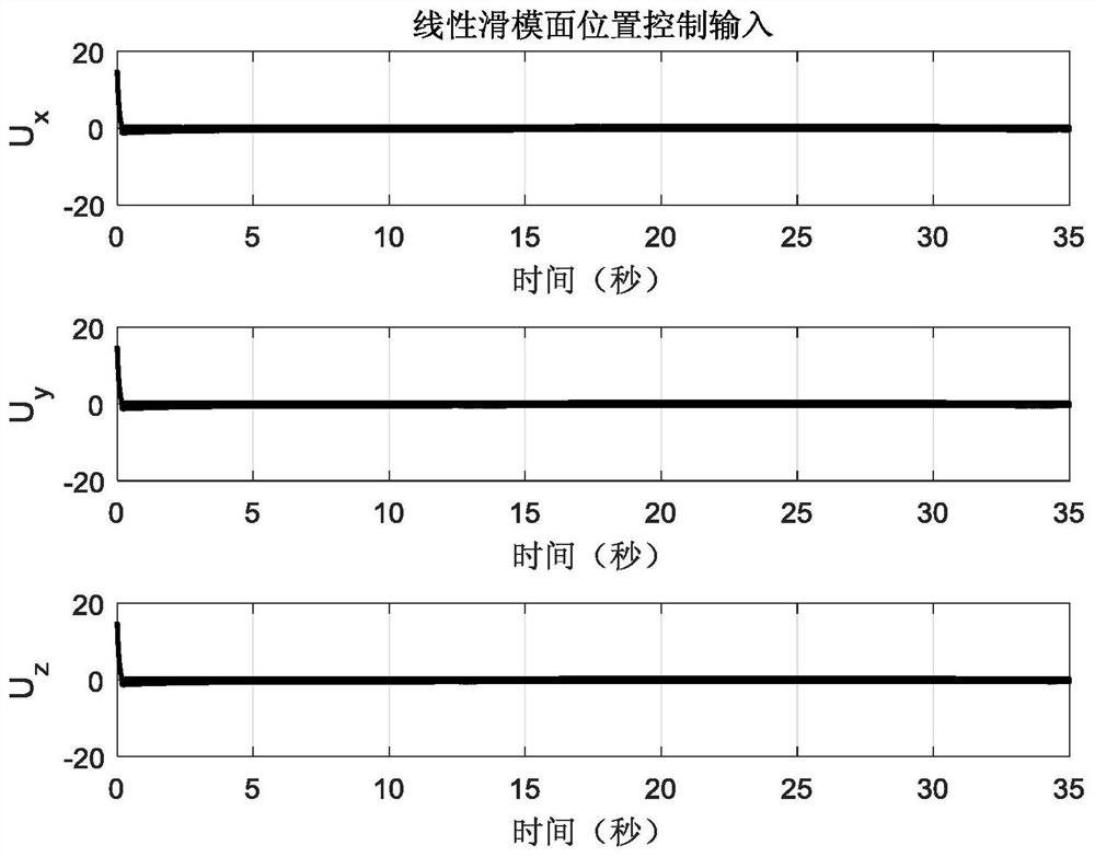 Adaptive control method for quadrotor aircraft based on inverse proportional function enhanced power reaching law and fast terminal sliding surface