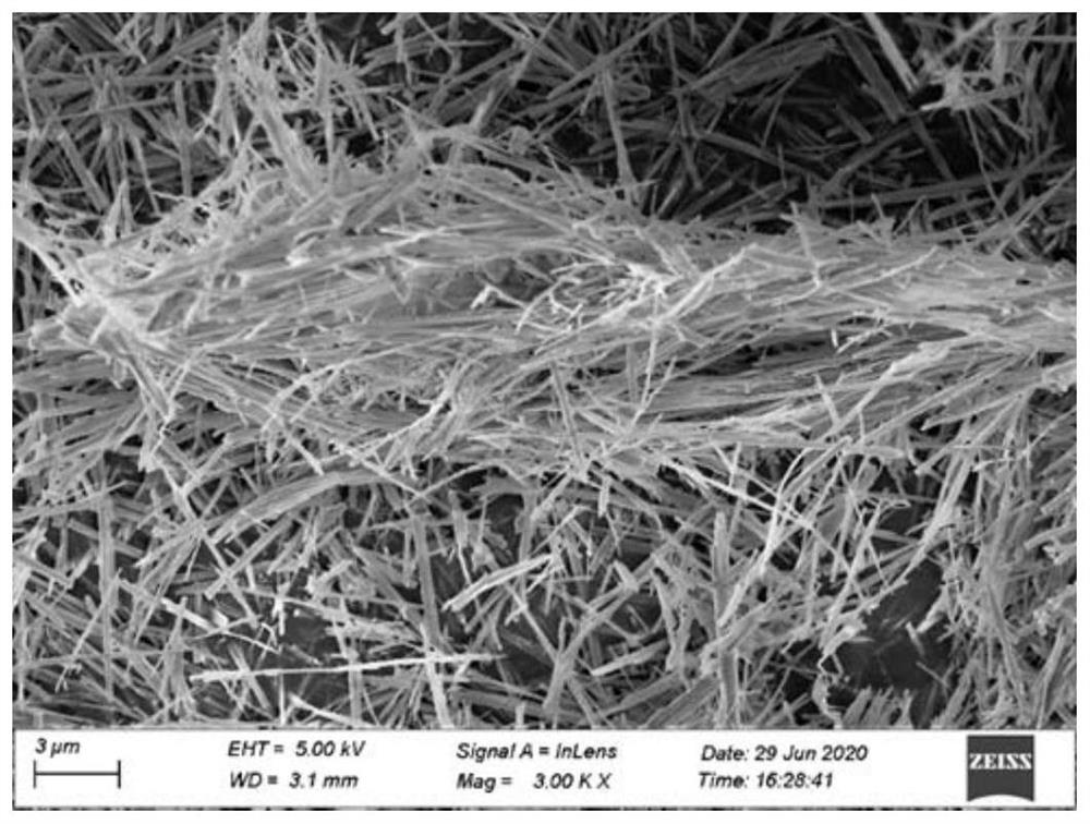 A method for preparing high dielectric thin films based on in-situ polymerization of modified barium titanate nanowires