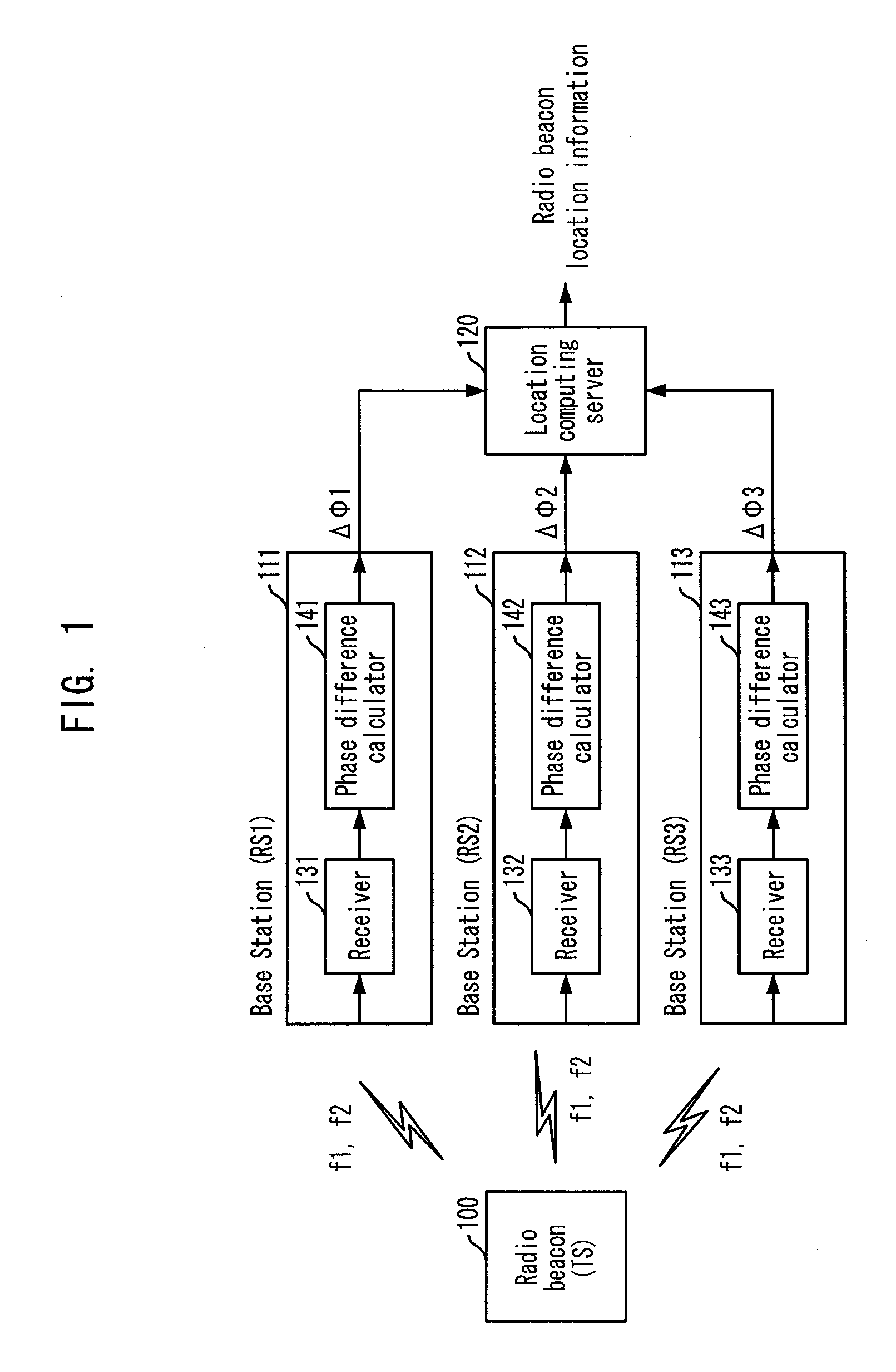 Apparatus and Method for Computing Location of a Moving Beacon Using Time Difference of Arrival and Multi-Frequencies