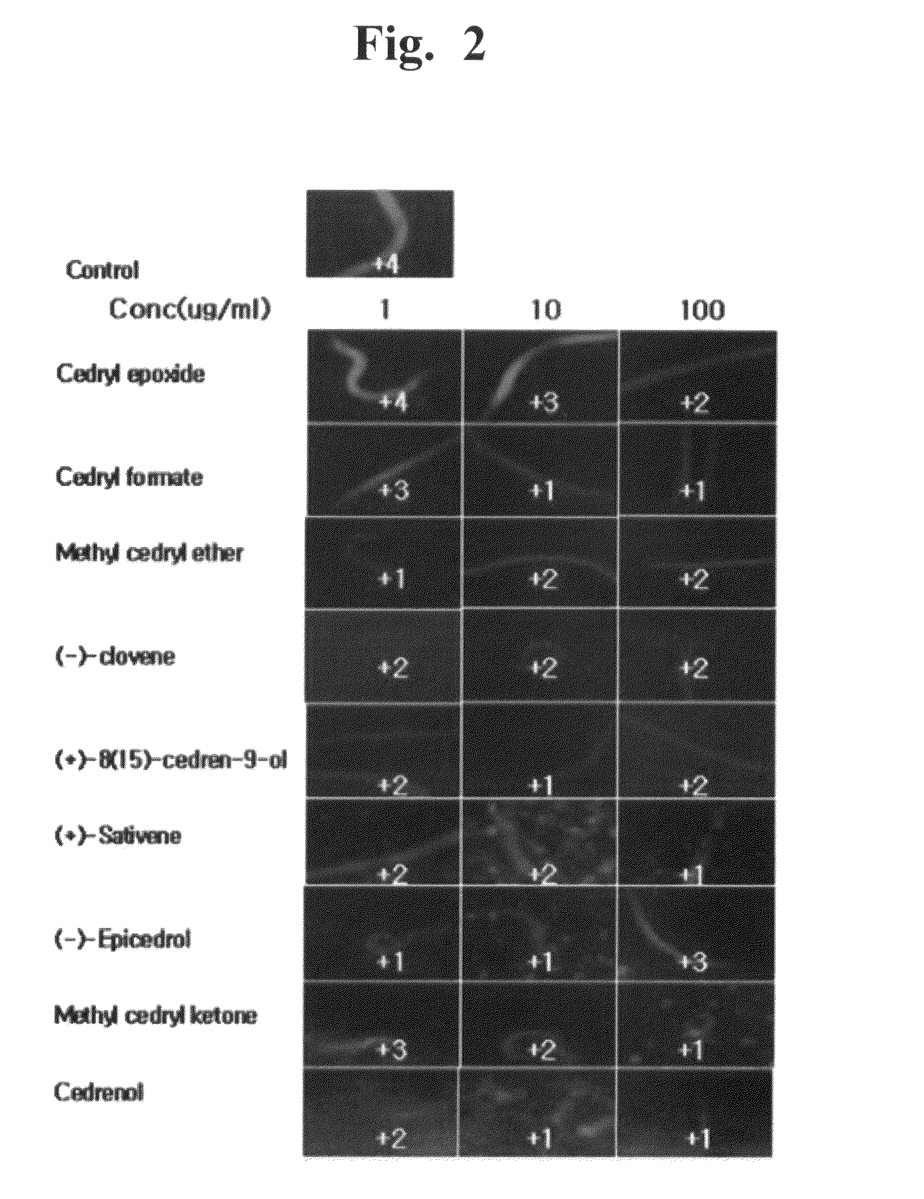 Uses of sesquiterpene derivatives