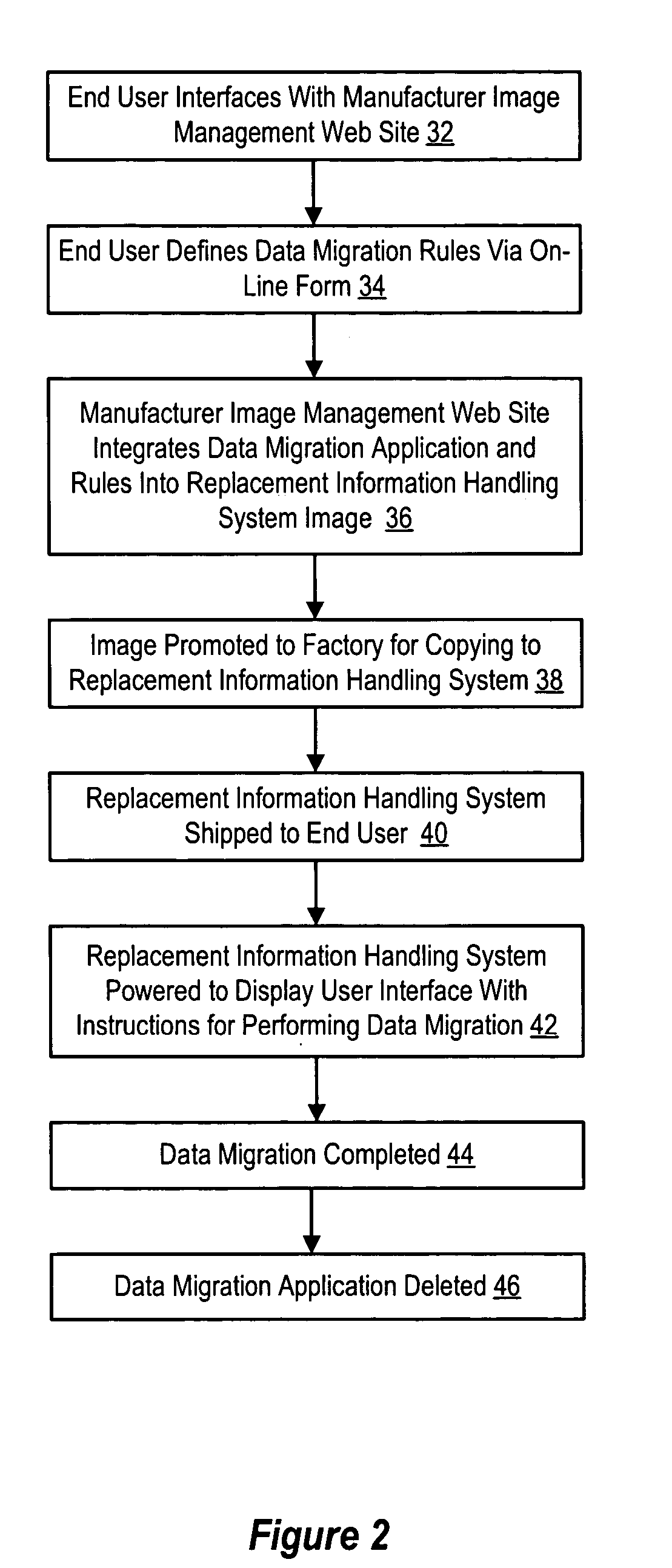 System and method for data migration integration with information handling system manufacture