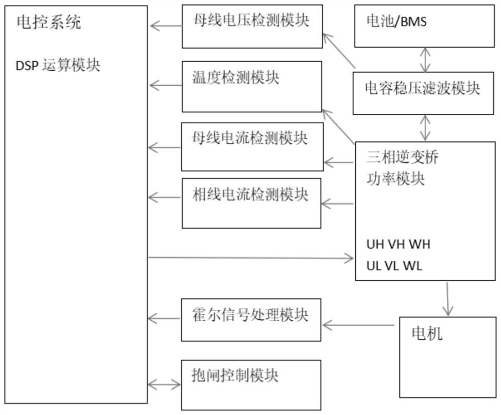 Motor back electromotive force high-voltage suppression method